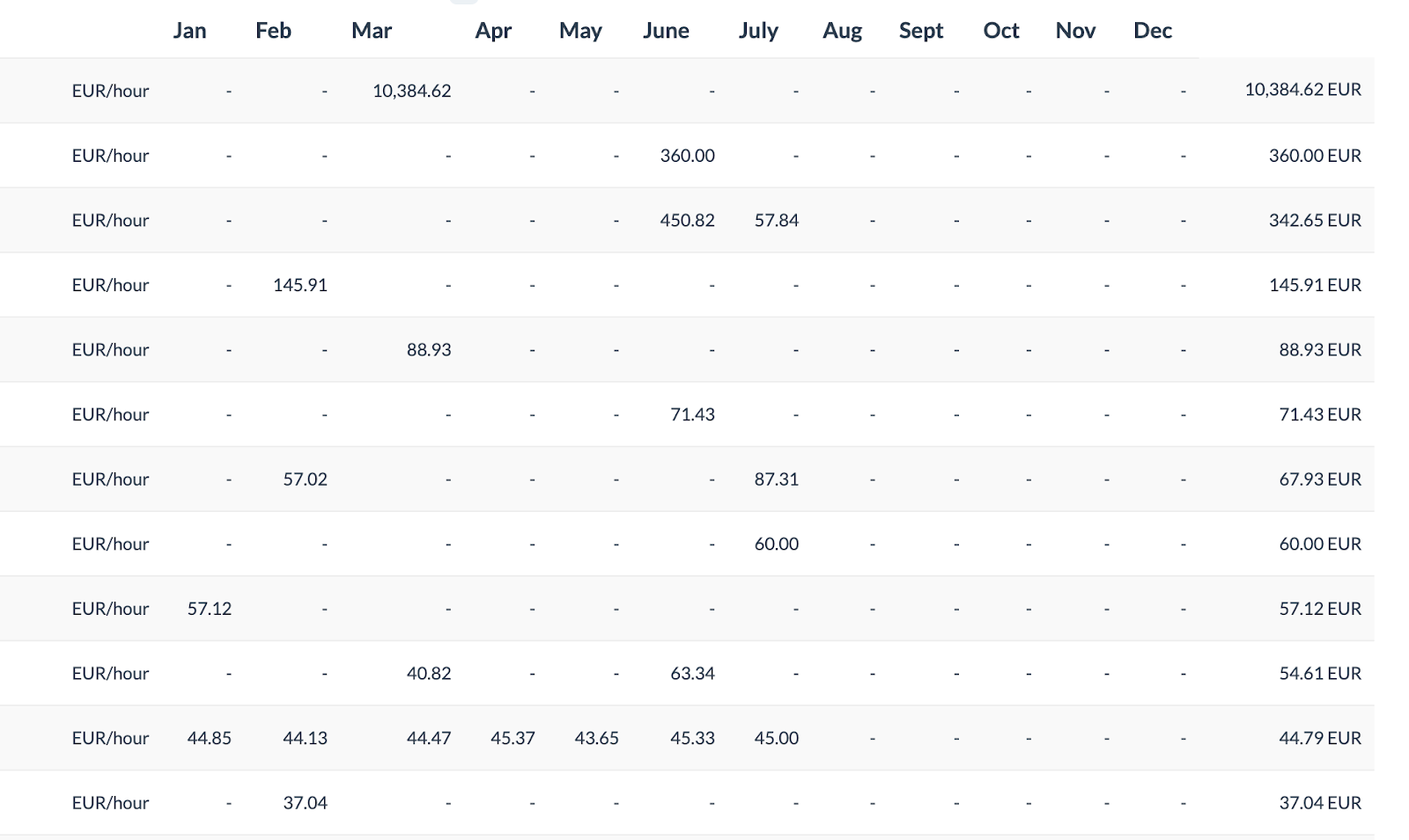 LSP.expert Profitability by client report